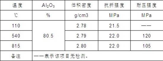 A kind of sialon bonded fused silica preform for aluminum water flow tank and its manufacturing method