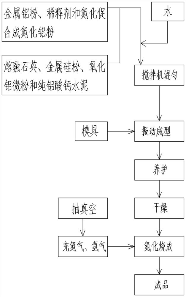 A kind of sialon bonded fused silica preform for aluminum water flow tank and its manufacturing method