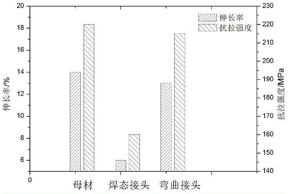 Biaxial bending deformation device and processing method for processing welded joint