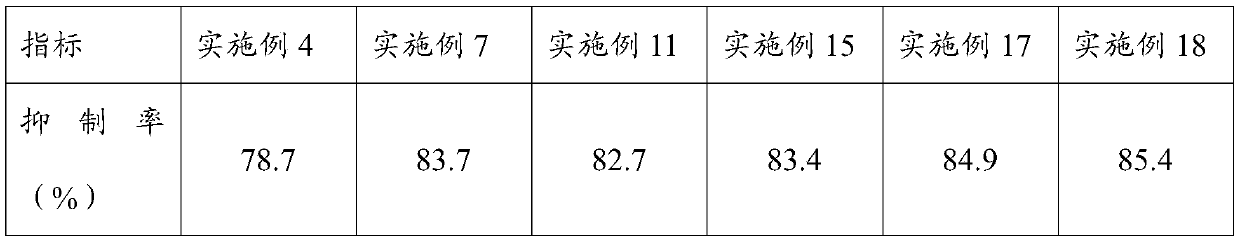 Hypertension, hyperglycemia and hyperlipidemia reduction fagopyrum tararicum coarse cereal powder