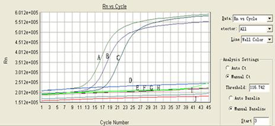 Nested fluorescence reverse transcription-polymerase chain reaction (RT-PCR) detection method for avian influenza virus (AIV) H5 subtype and detection kit