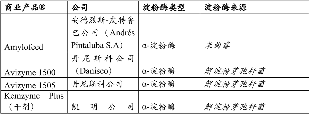 Methods of increasing fat soluble vitamin uptake in feed