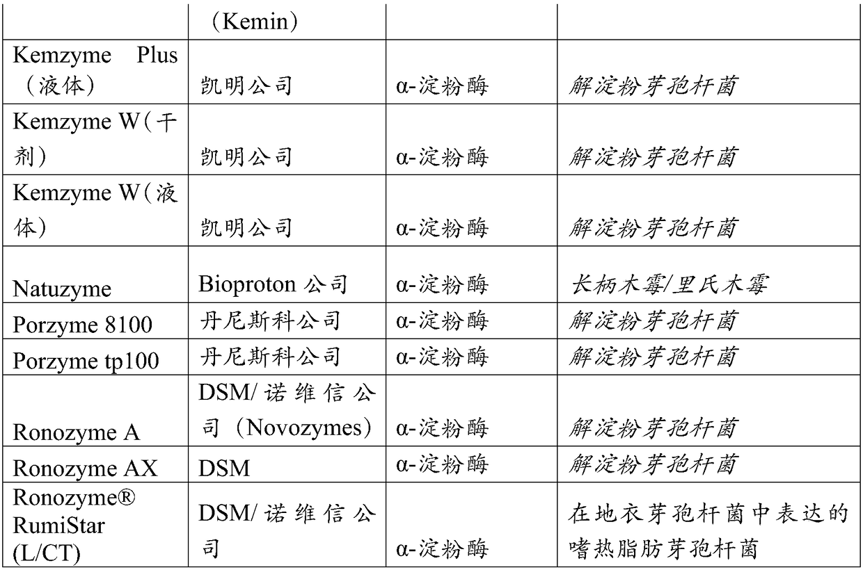 Methods of increasing fat soluble vitamin uptake in feed