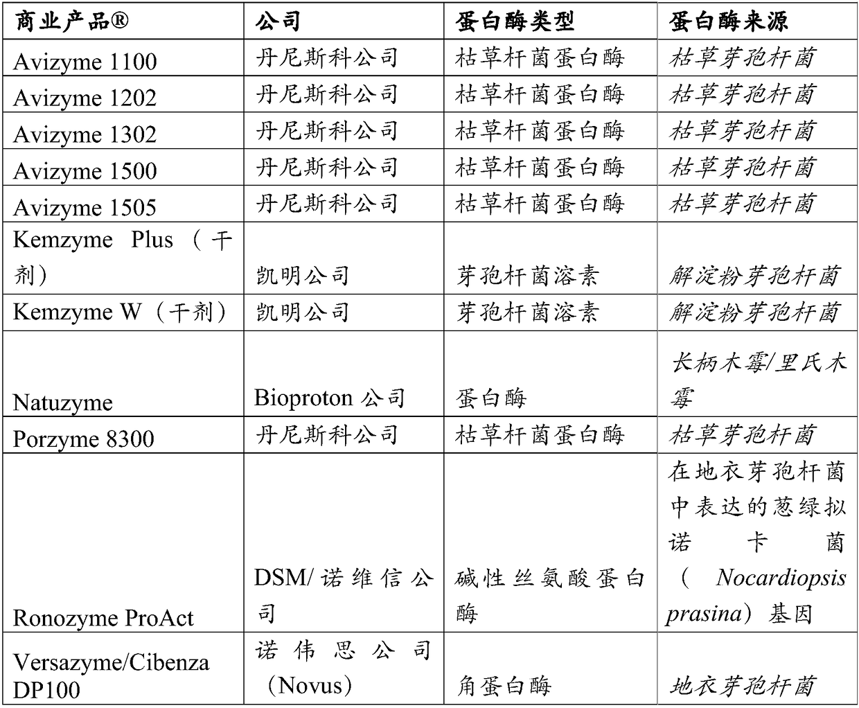 Methods of increasing fat soluble vitamin uptake in feed