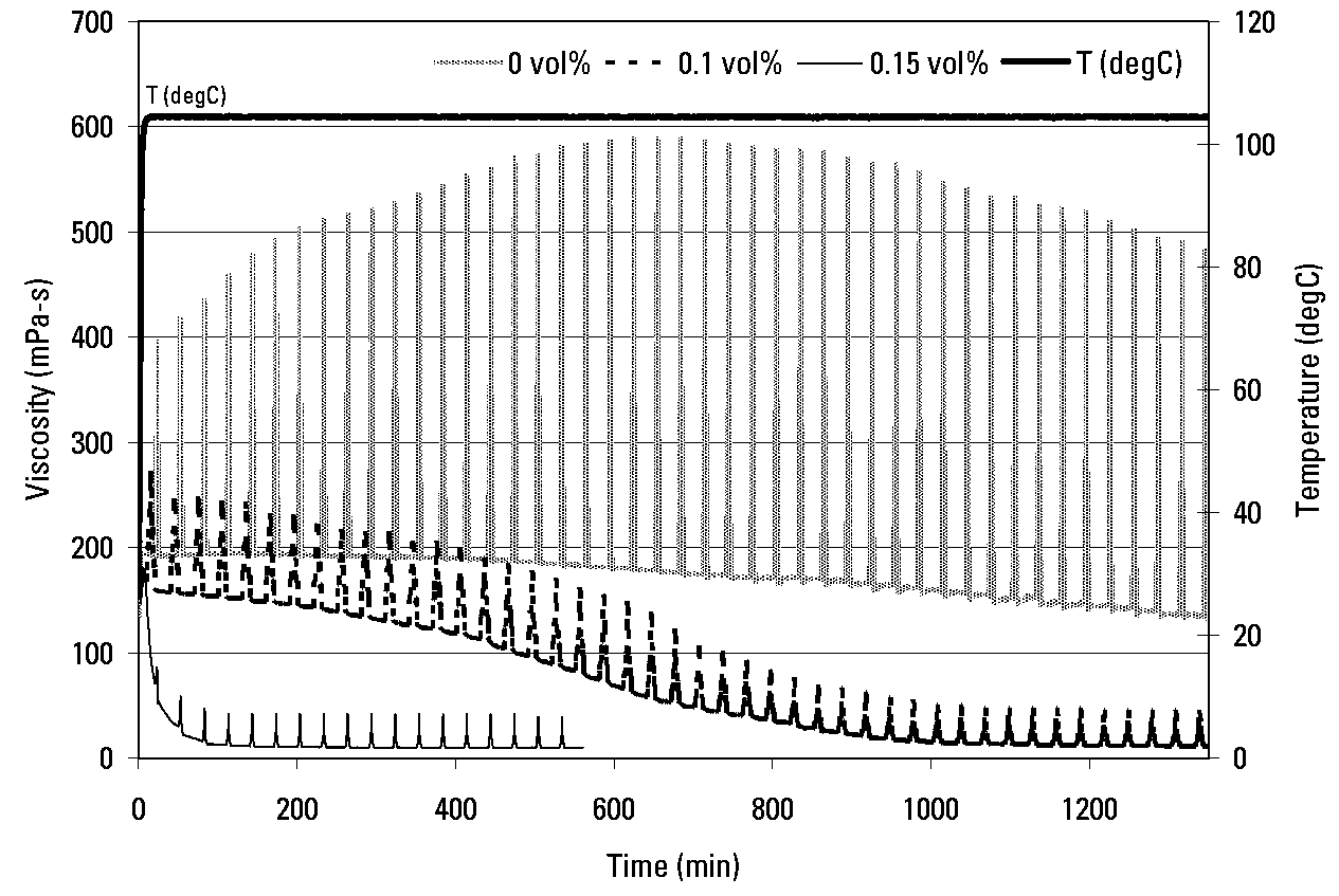 Acidic internal breaker for viscoelastic surfactant fluids in brine