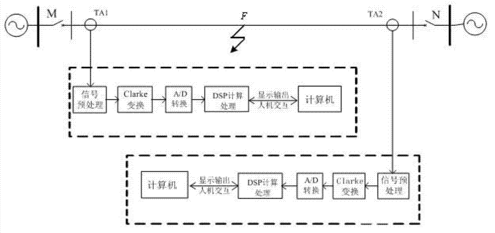 Transmission line fault locating method based on reclosure