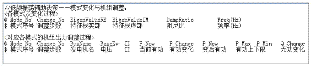 Electric system low frequency oscillation aid decision making method based on operation mode sensitivity