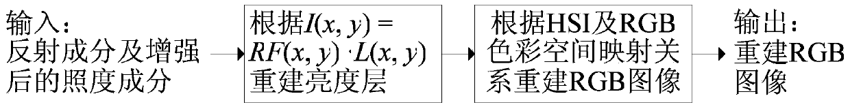 Low-light video image reinforcing method