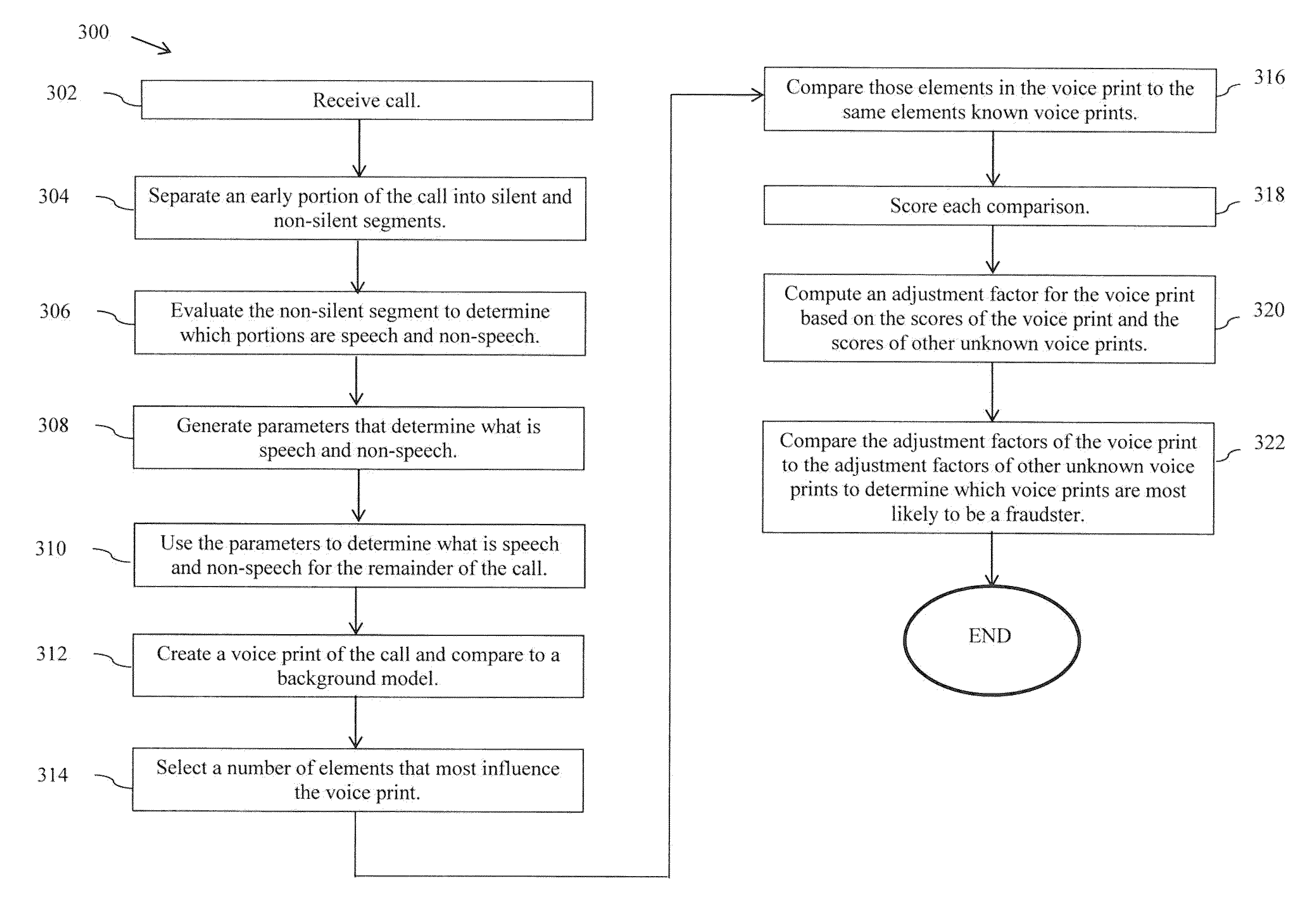 Methods and apparatus for identifying fraudulent callers