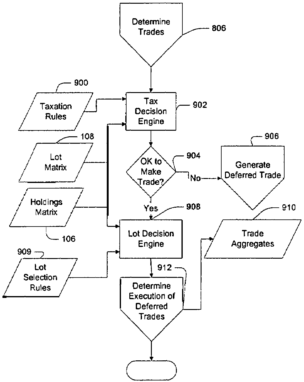 Method and apparatus for managing a virtual portfolio of investment objects