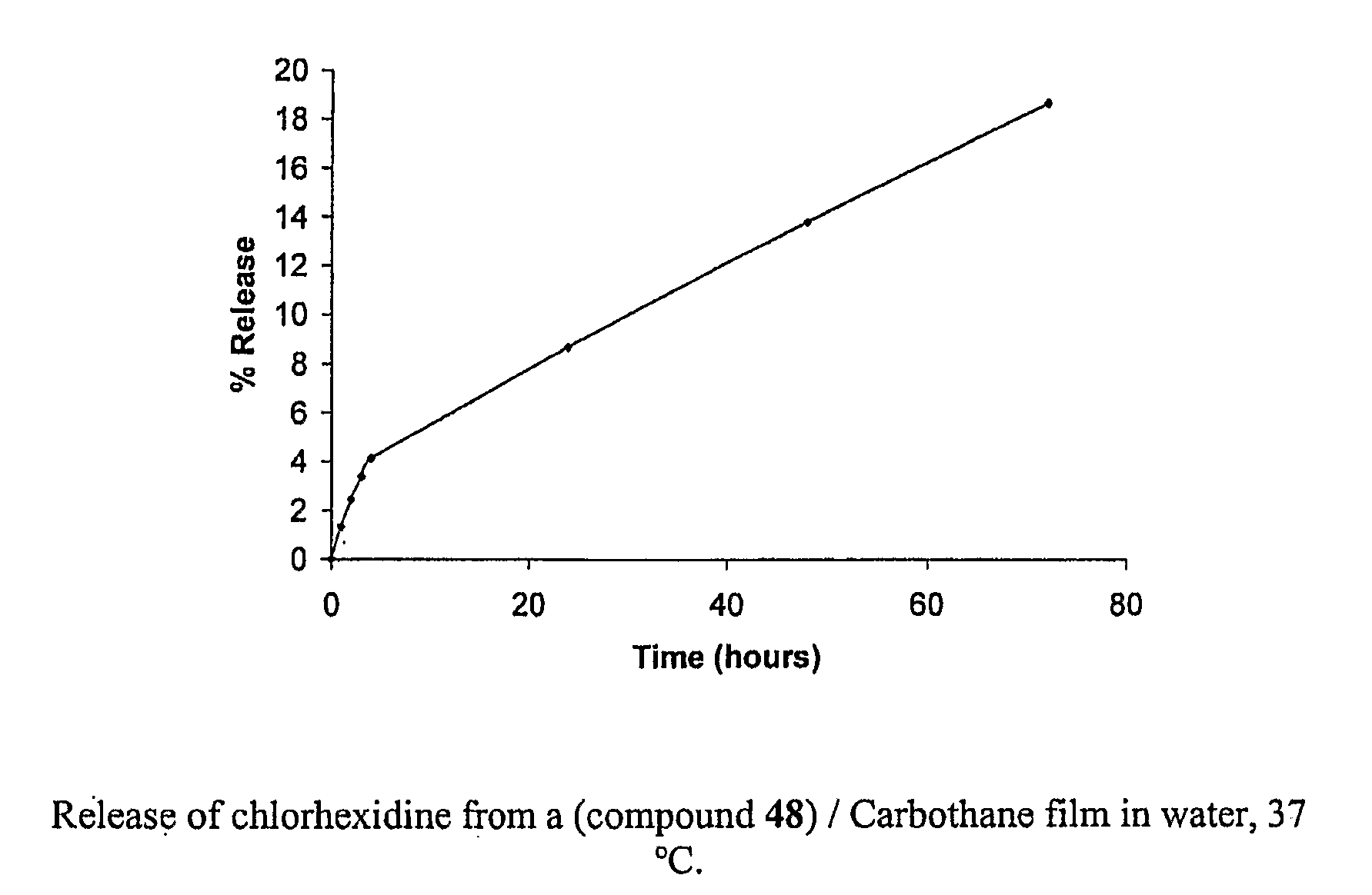 Grafted polymers and uses thereof