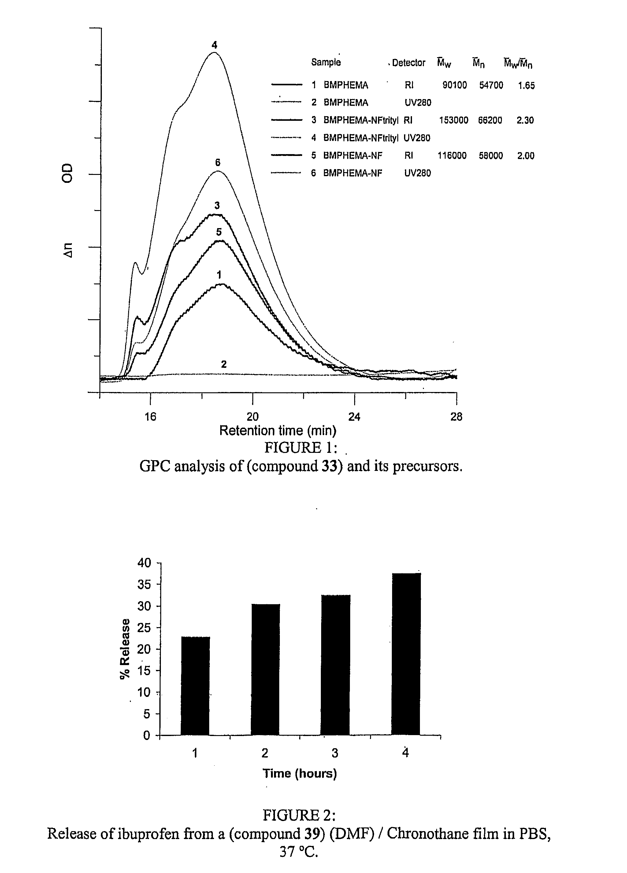 Grafted polymers and uses thereof