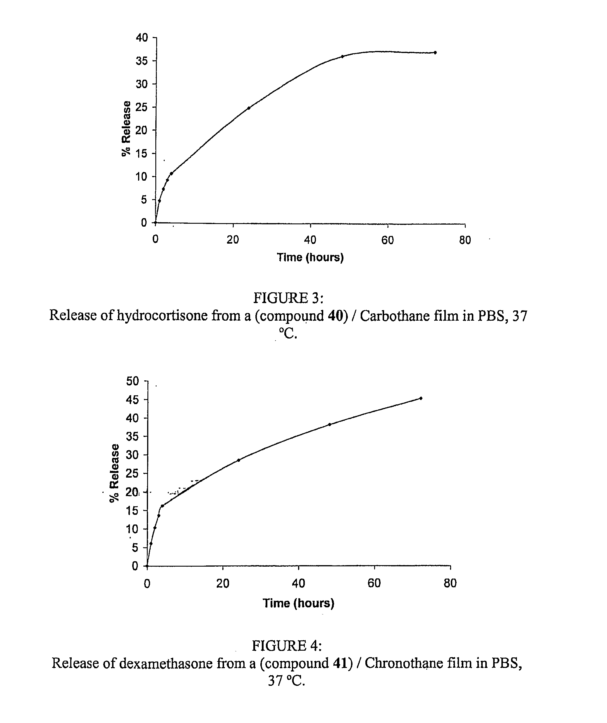 Grafted polymers and uses thereof