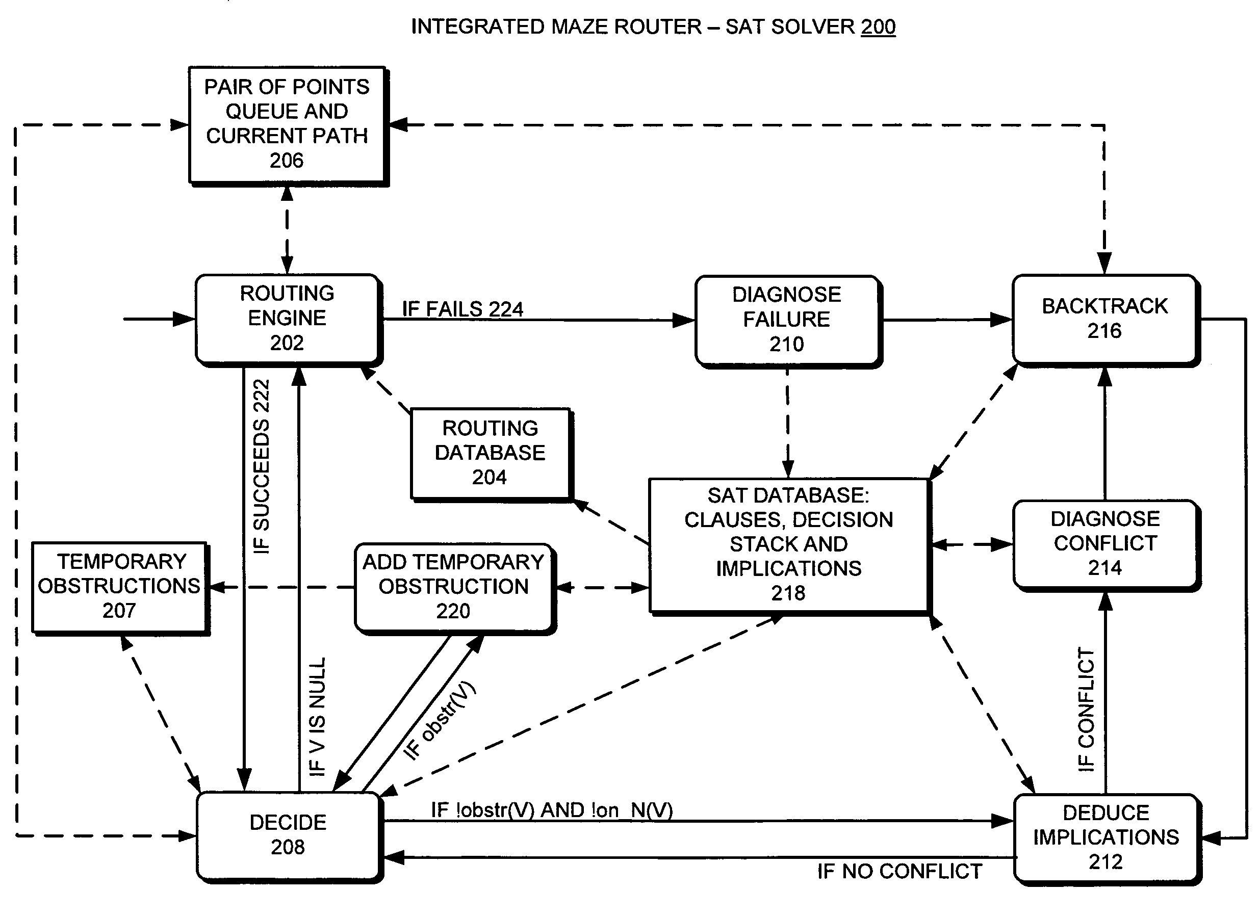 Integrating a boolean SAT solver into a router