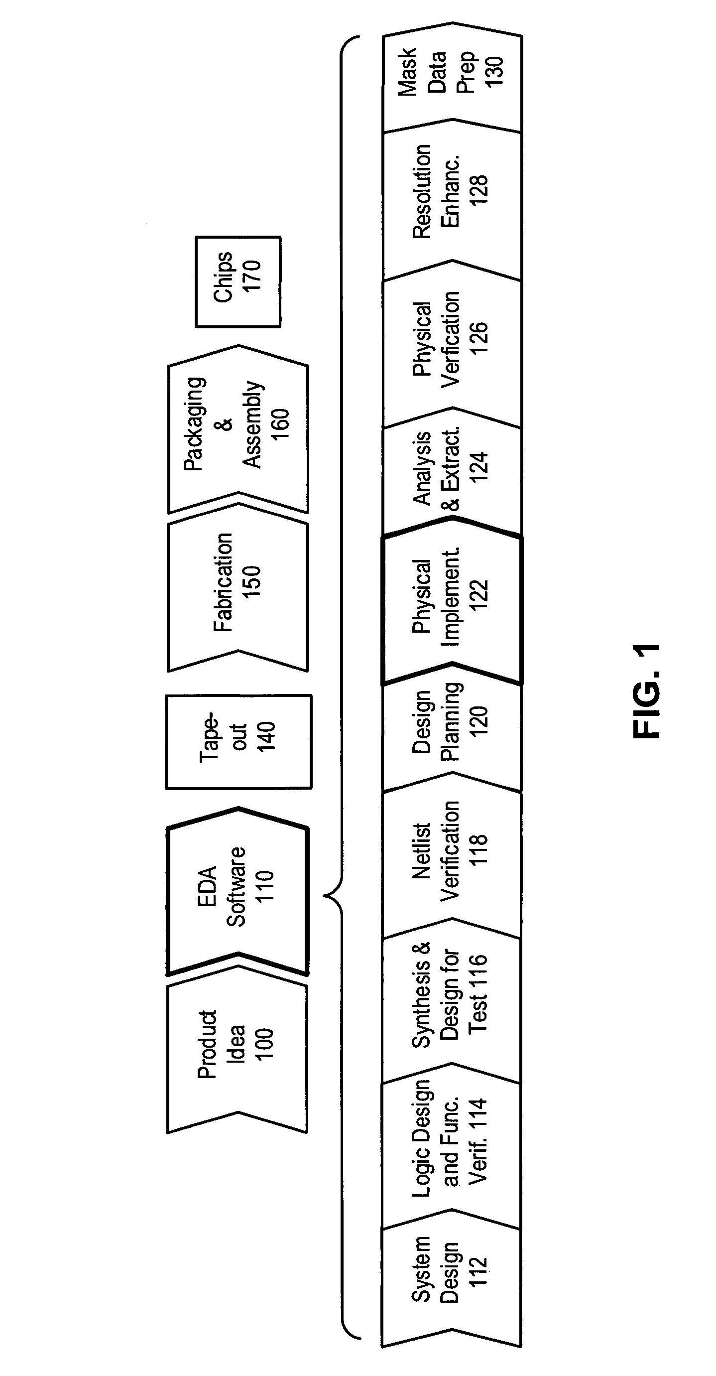 Integrating a boolean SAT solver into a router