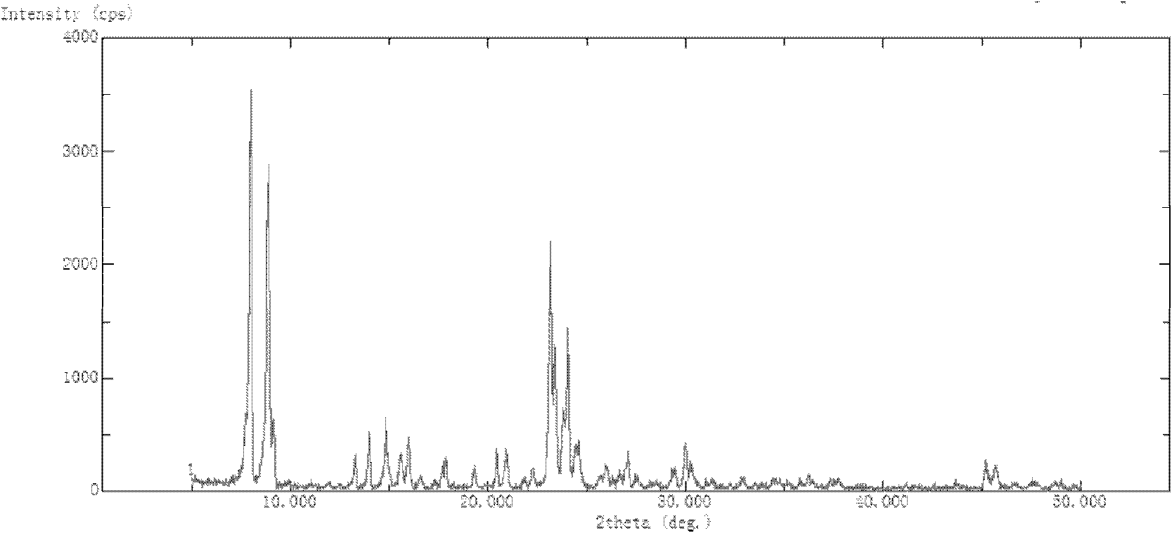 Preparation method of pure nano-silicon ZSM-5 zeolite