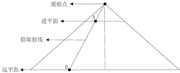 Method and system for multimode touch three-dimensional modeling