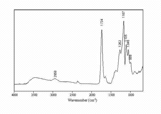 Biomass polyester