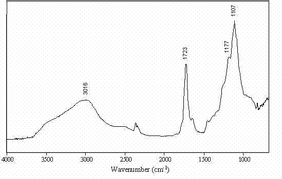 Biomass polyester