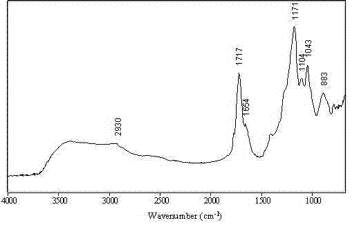 Biomass polyester