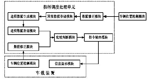 System and method for commanding and dispatching leading vehicle of guard vehicle platoon based on JTDDS algorithm