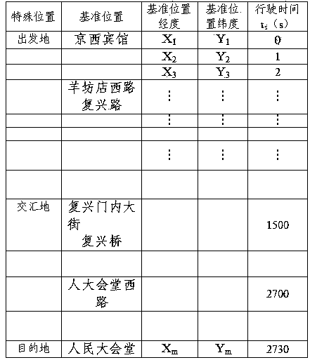 System and method for commanding and dispatching leading vehicle of guard vehicle platoon based on JTDDS algorithm