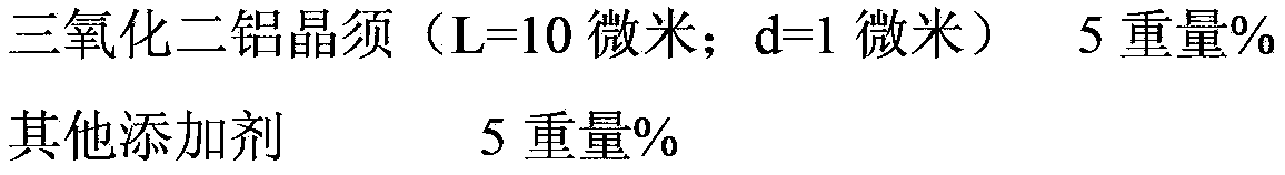 Ceramic material, and preparation method and applications thereof