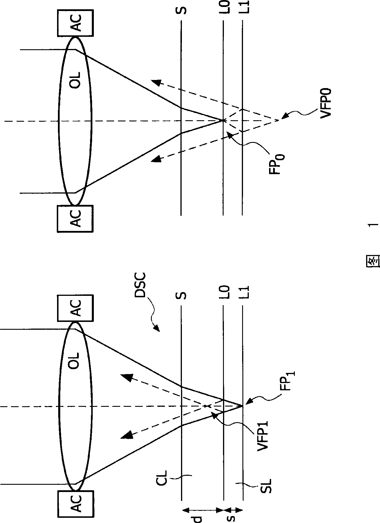 Improved reading/writing of information from multiple layer optical discs