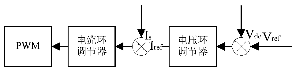 Current sharing control method and device for interleaved parallel PFC circuit and air conditioner