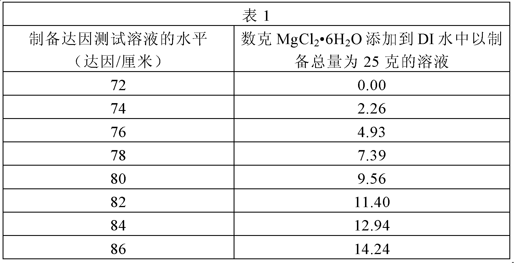 Method of applying atomic layer deposition coatings onto porous non-ceramic substrates