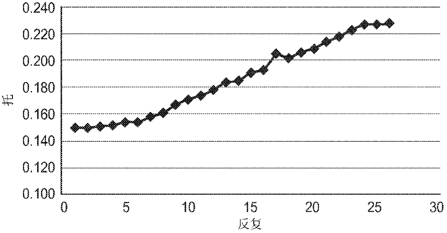 Method of applying atomic layer deposition coatings onto porous non-ceramic substrates