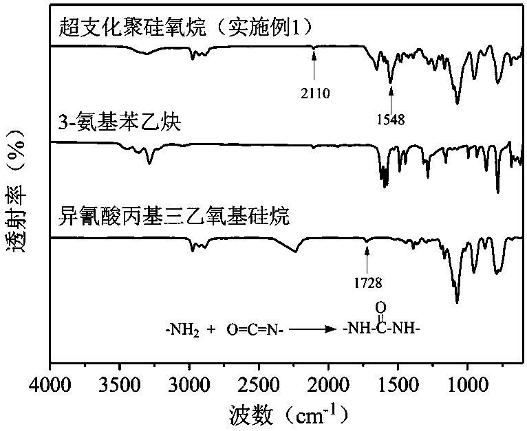 A kind of hyperbranched polysiloxane and preparation method thereof