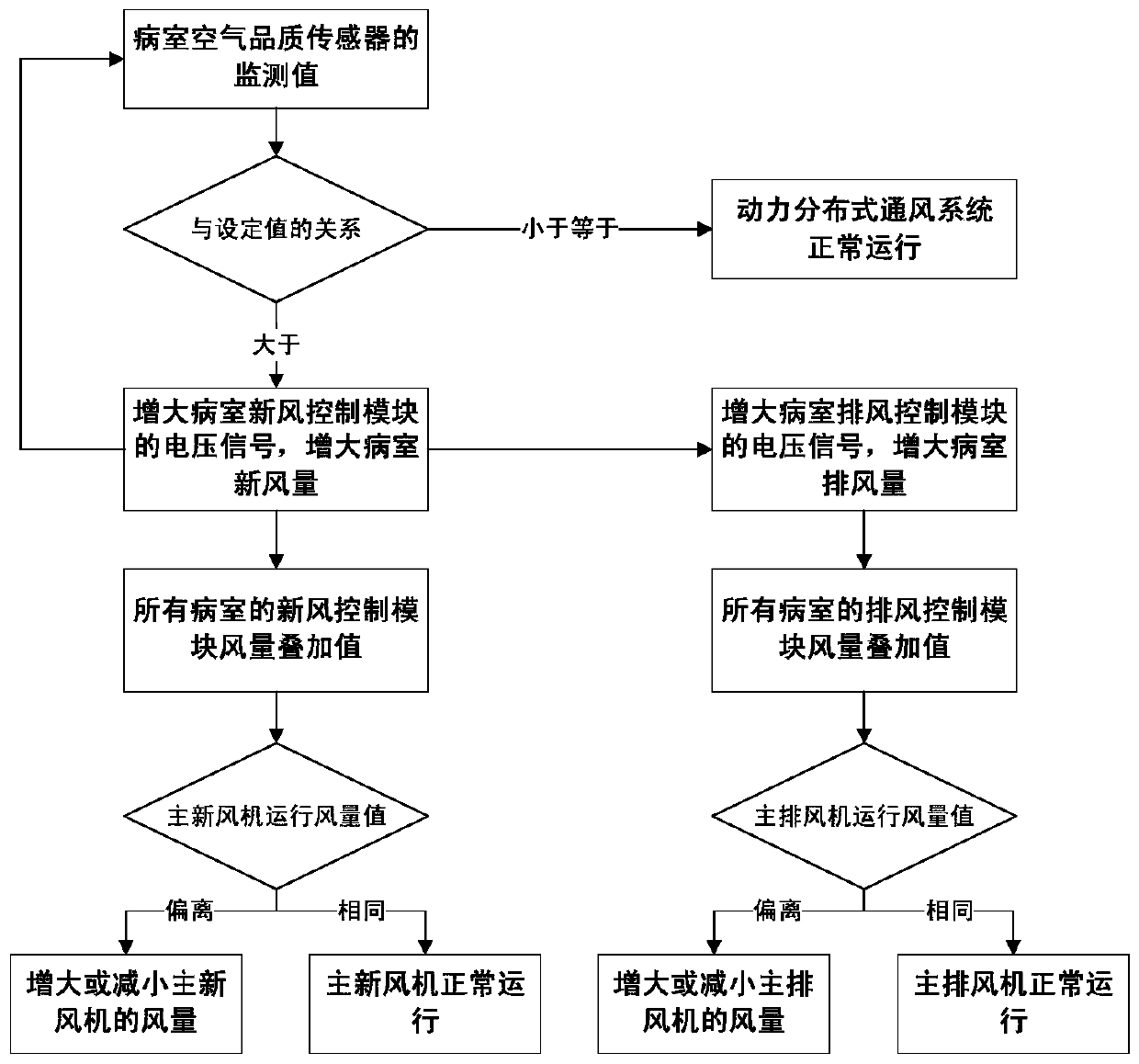 Negative pressure ward in combination use in ordinary times and epidemic times and ventilation control method