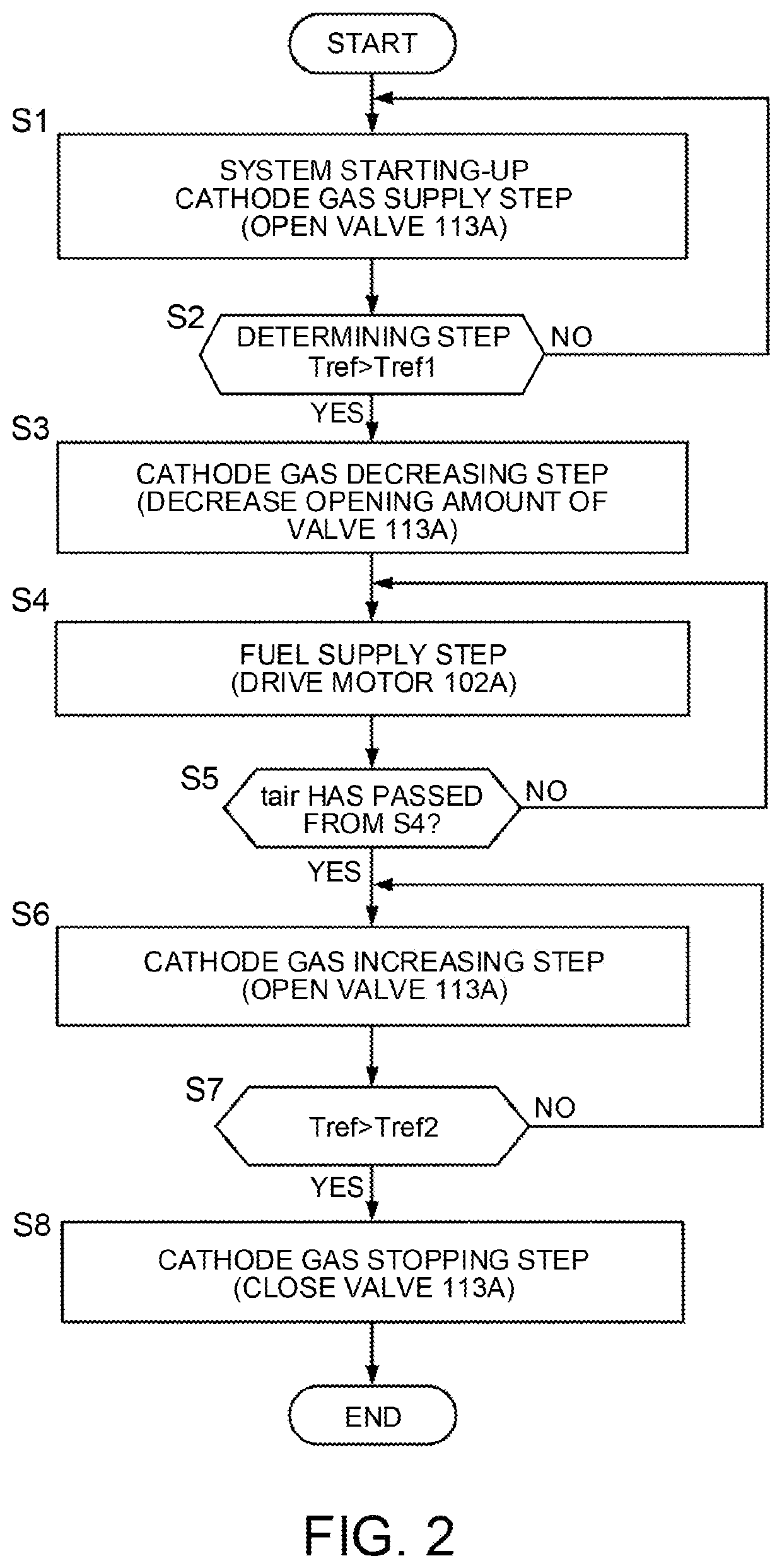 Fuel cell system control method and fuel cell system