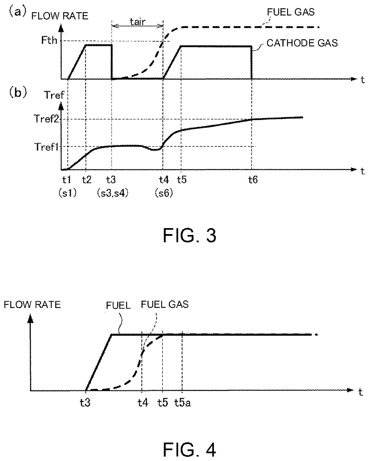 Fuel cell system control method and fuel cell system