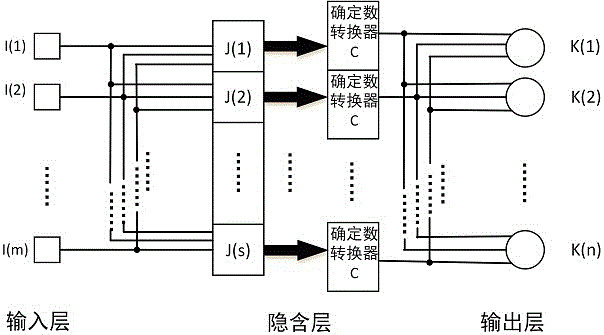 Random neural network hardware realization apparatus