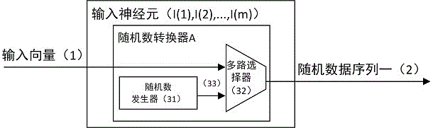 Random neural network hardware realization apparatus