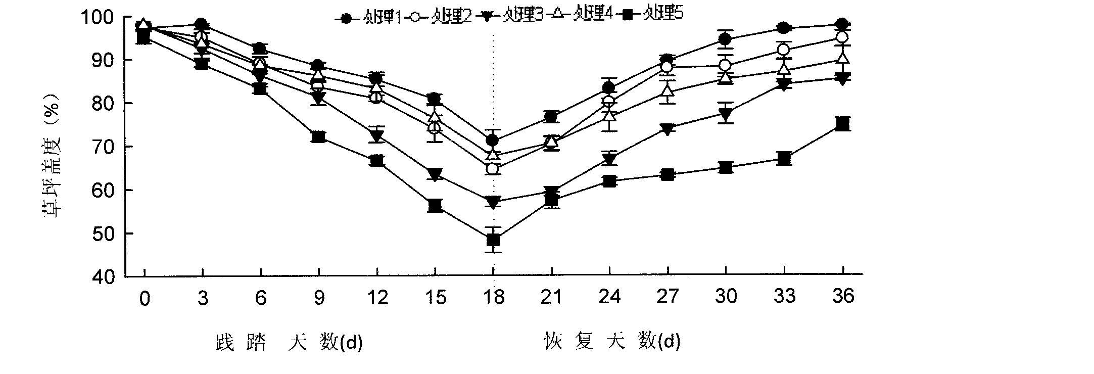 Production method for trampling-resistant soilless lawn matrix