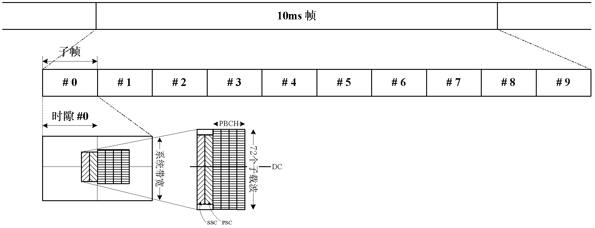 Access method and access equipment for wireless communication system