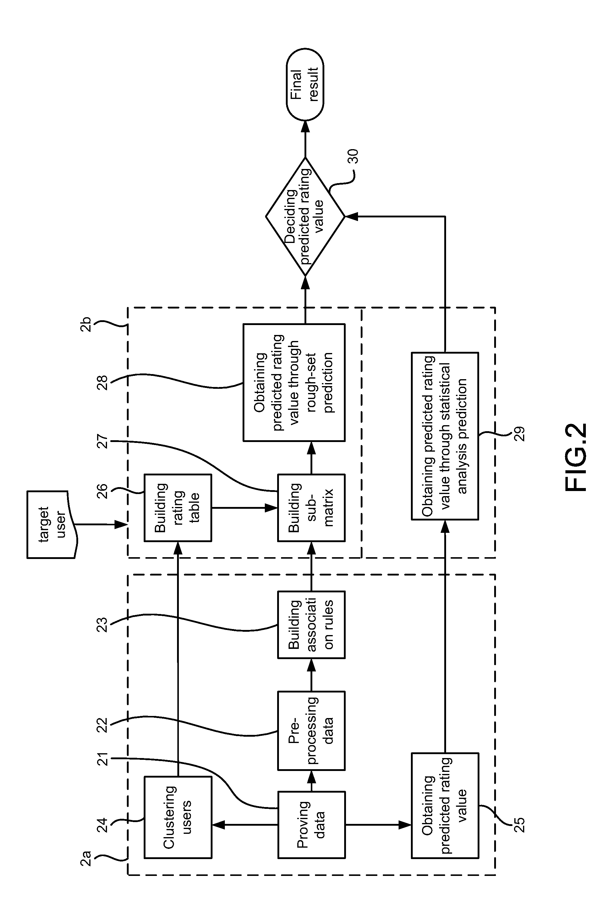 Recommendation System Using Rough-Set and Multiple Features Mining Integrally and Method Thereof