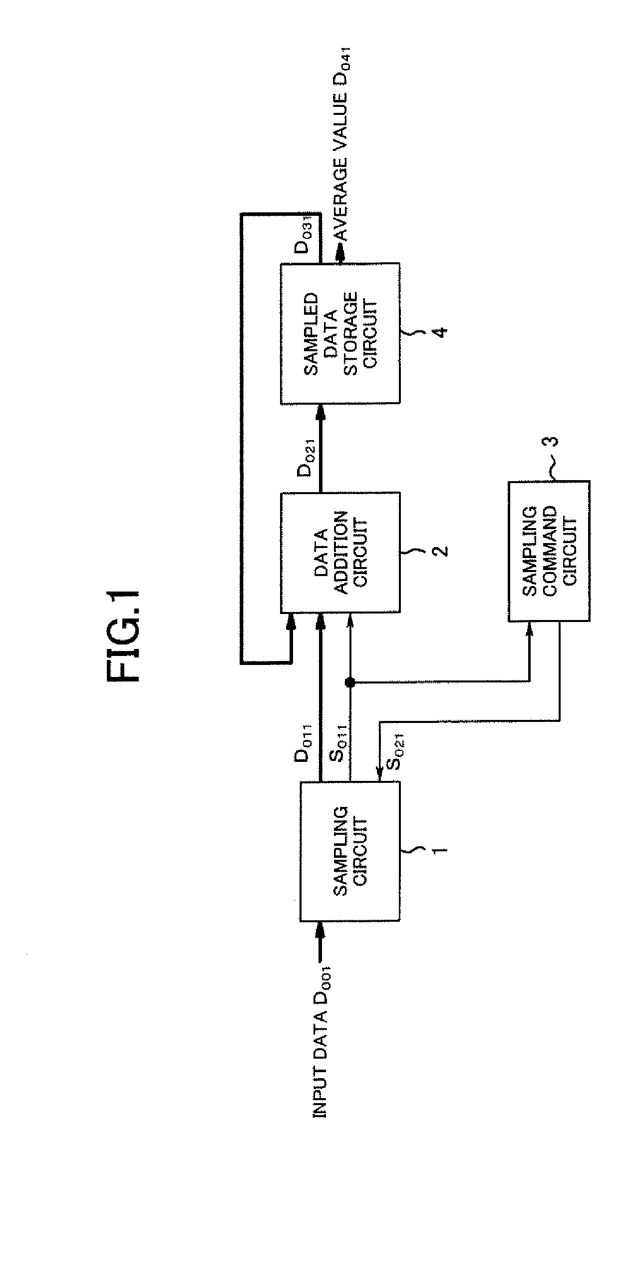 Sampled data averaging circuit