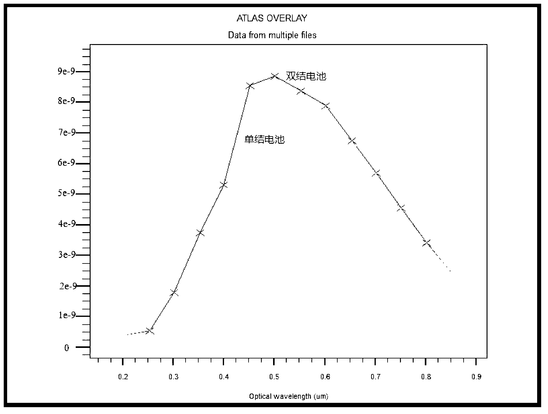 Parallel connection double-junction solar cell