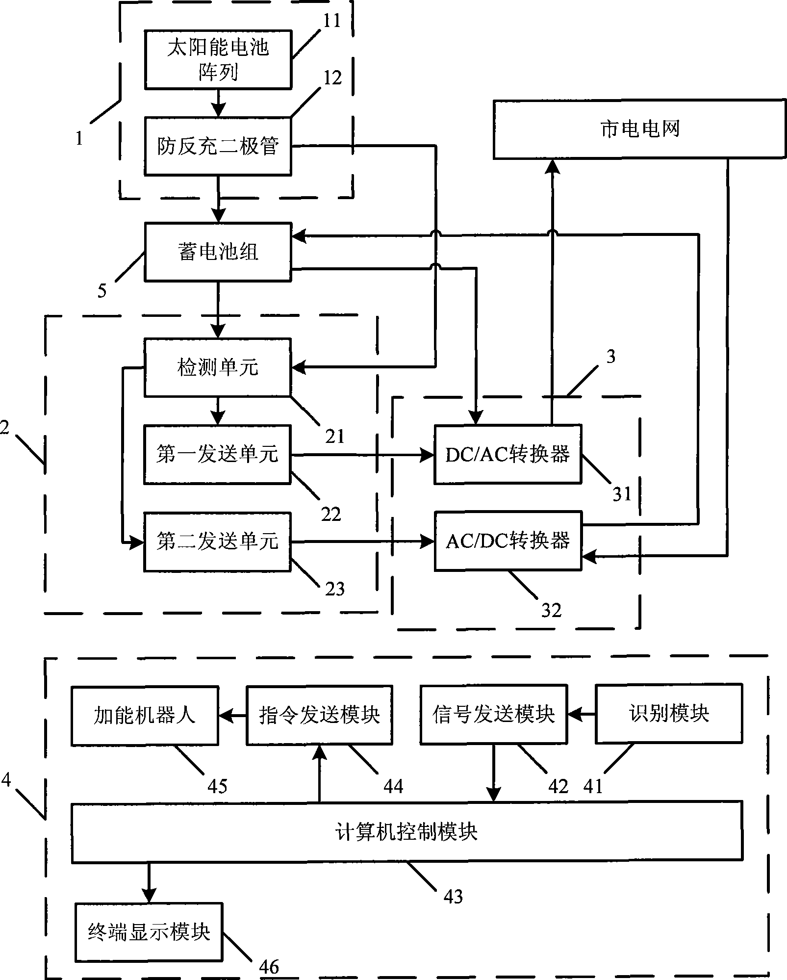 System and method for supplying energy for electric automobile by using natural energy