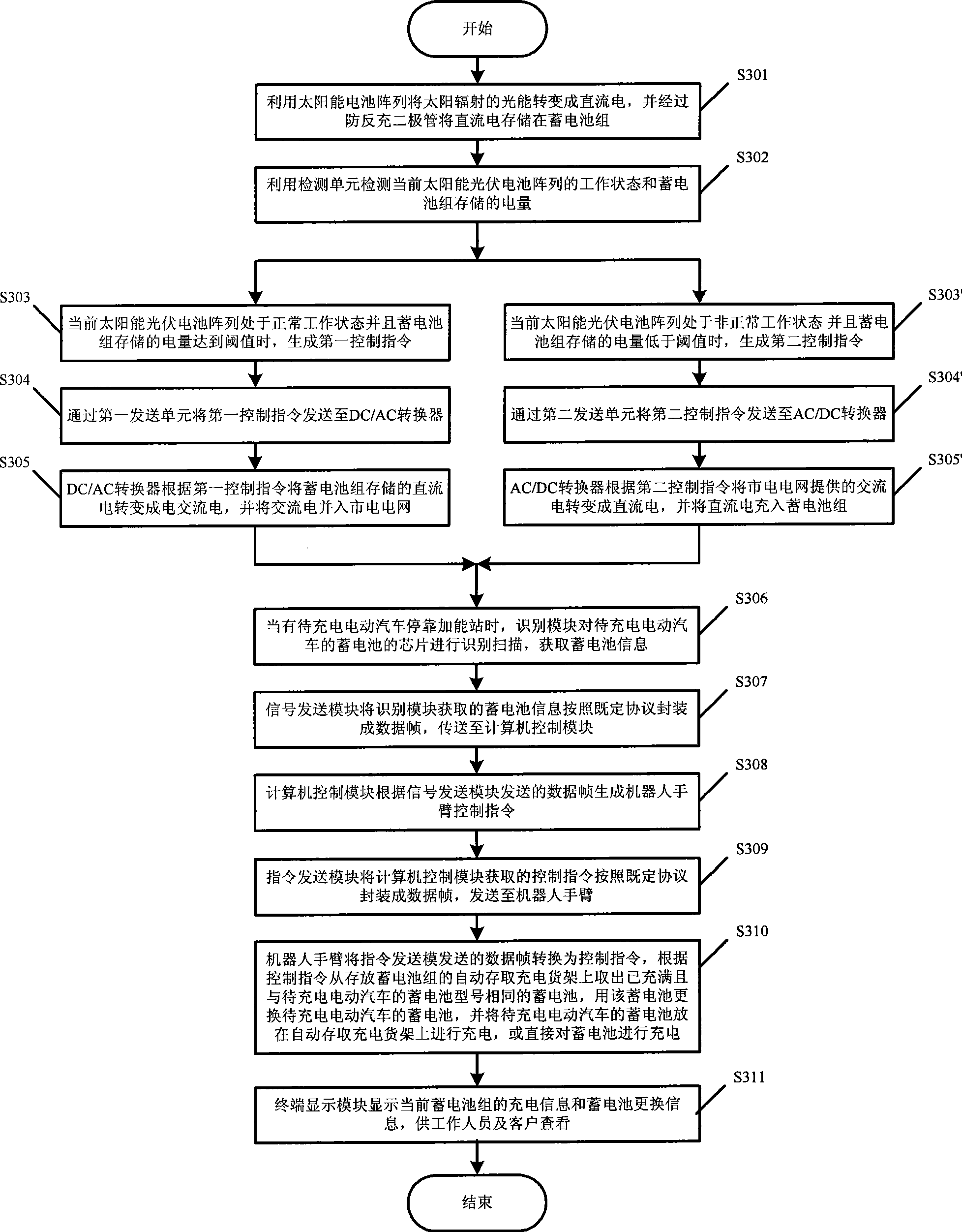 System and method for supplying energy for electric automobile by using natural energy