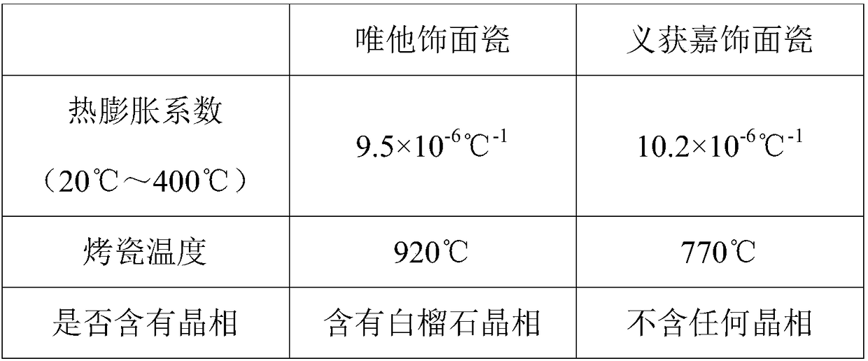 Glass having pure glass phase, preparation method and uses thereof