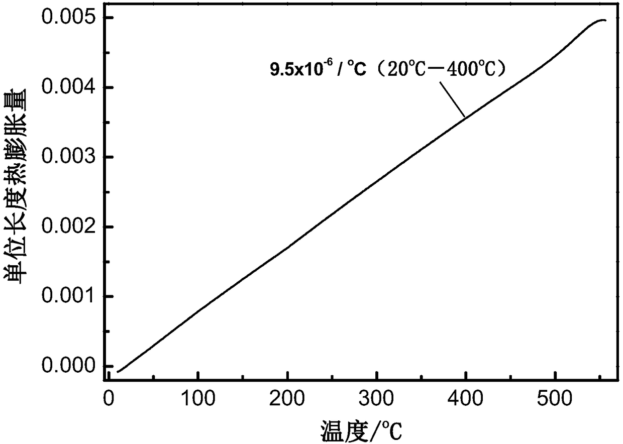 Glass having pure glass phase, preparation method and uses thereof