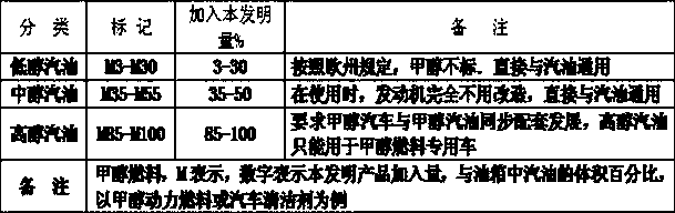 Alcohol-based power fuel with automobile cleaning function and preparation process thereof