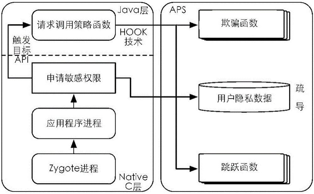 Dredging and blocking combined privacy protection method and system