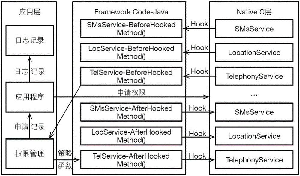 Dredging and blocking combined privacy protection method and system