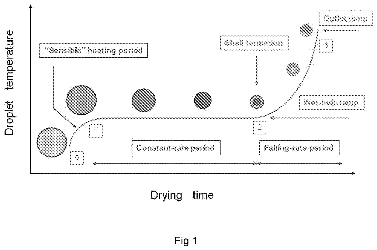 High dose delivery of inhaled therapeutics